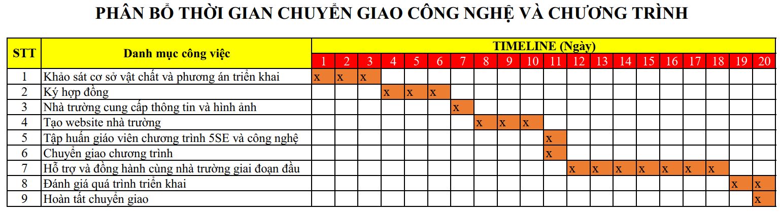 Nội dung chuyển giao 3
